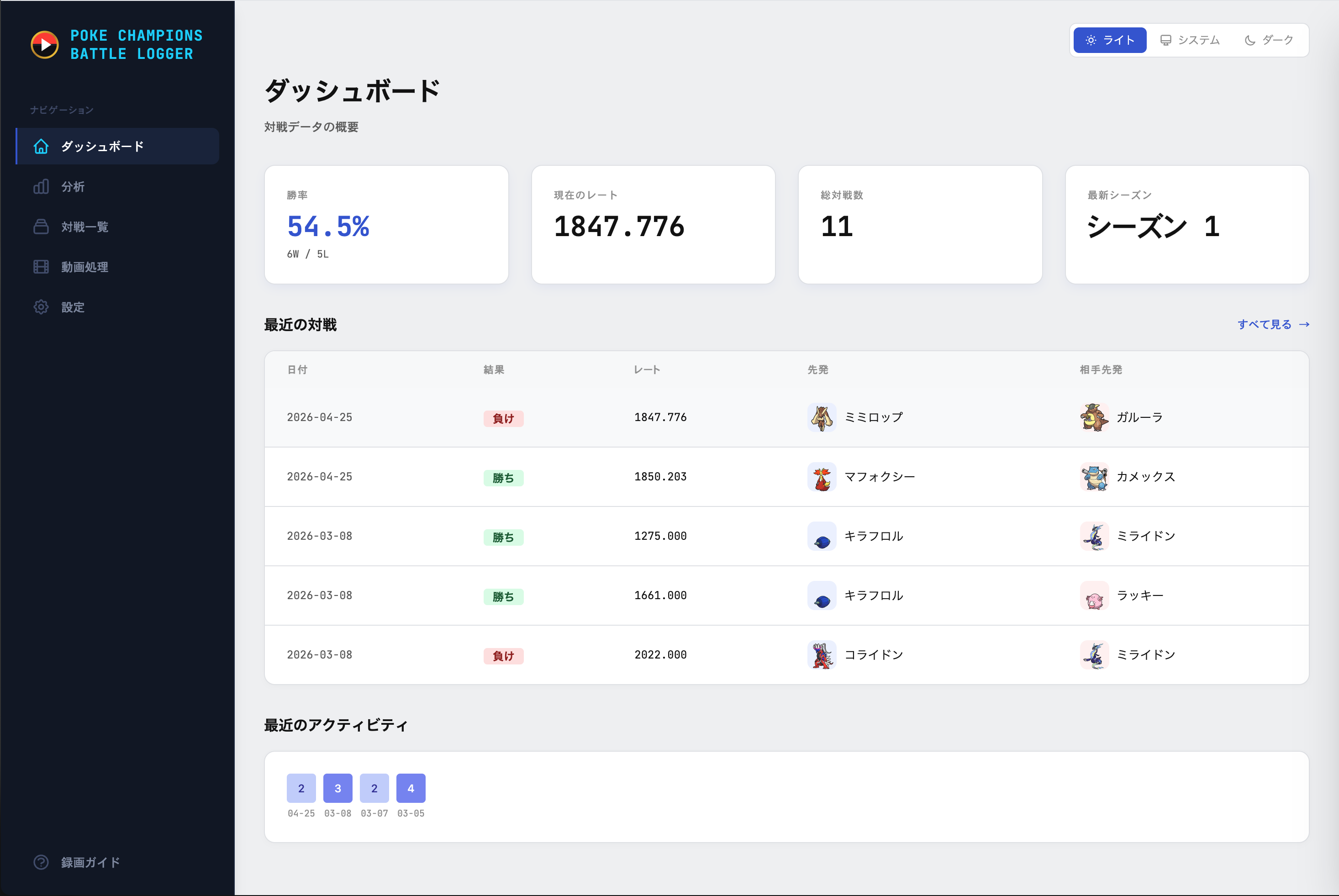 Dashboard